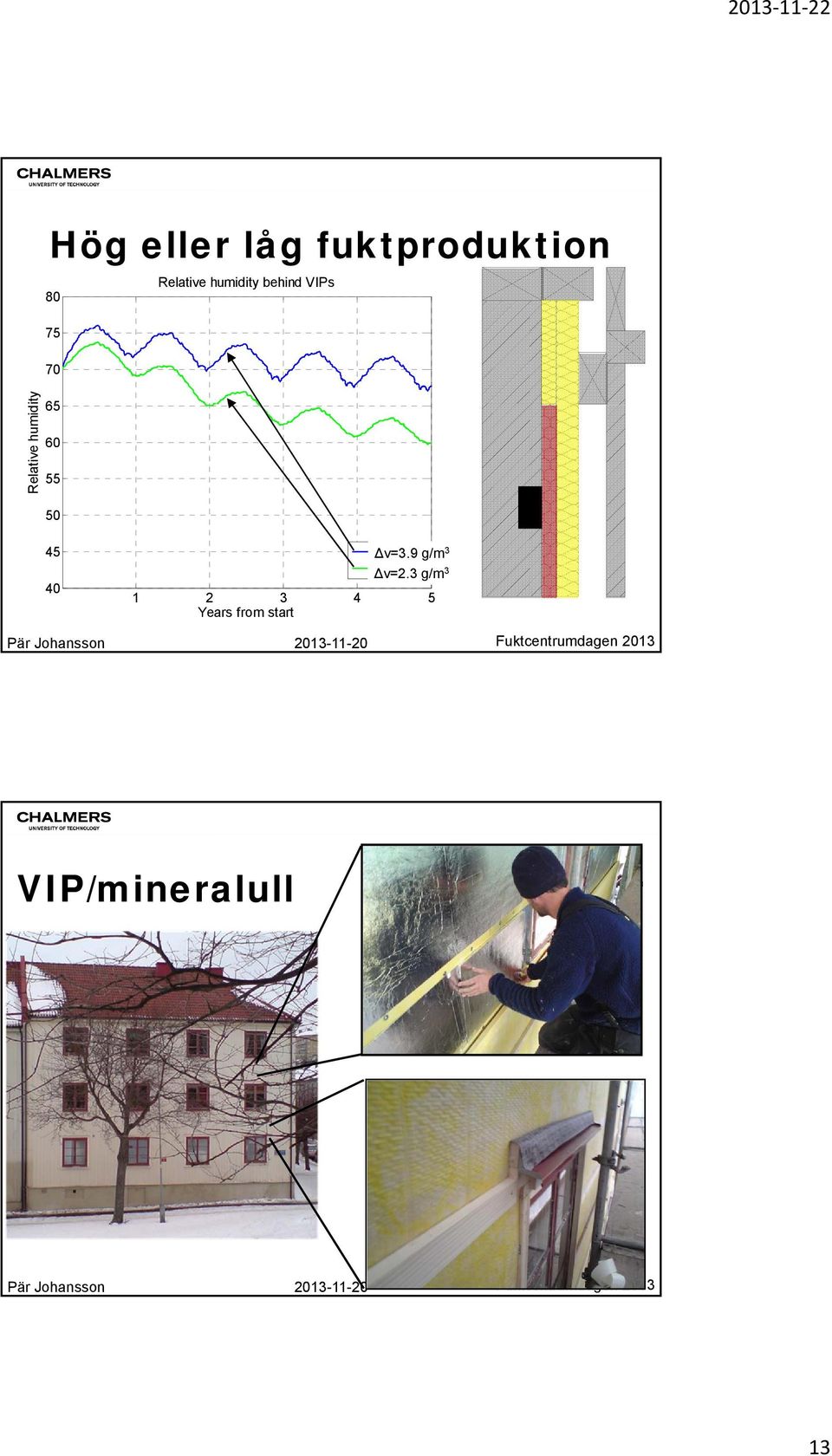 humidity 65 55 5 45 v=3.9 25 degg/m v=2.