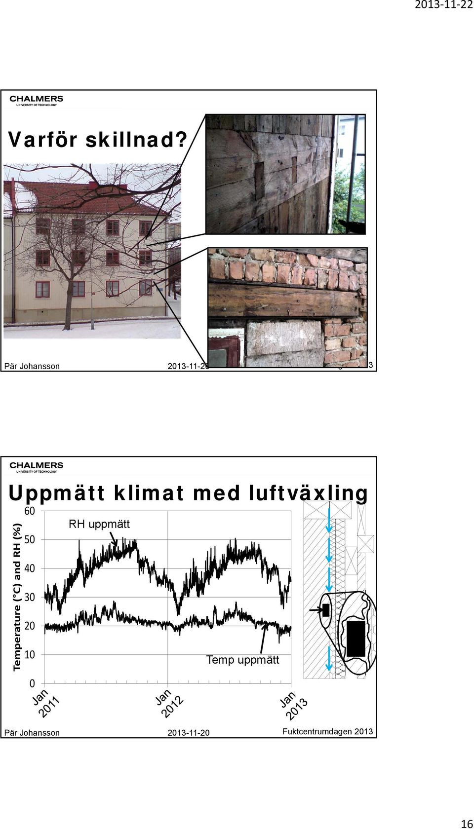 luftväxling Temperature ( C)