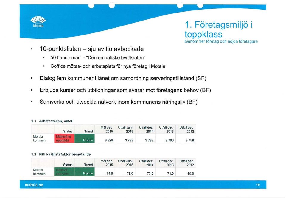 inom kommunens näringsliv (BF) 1.