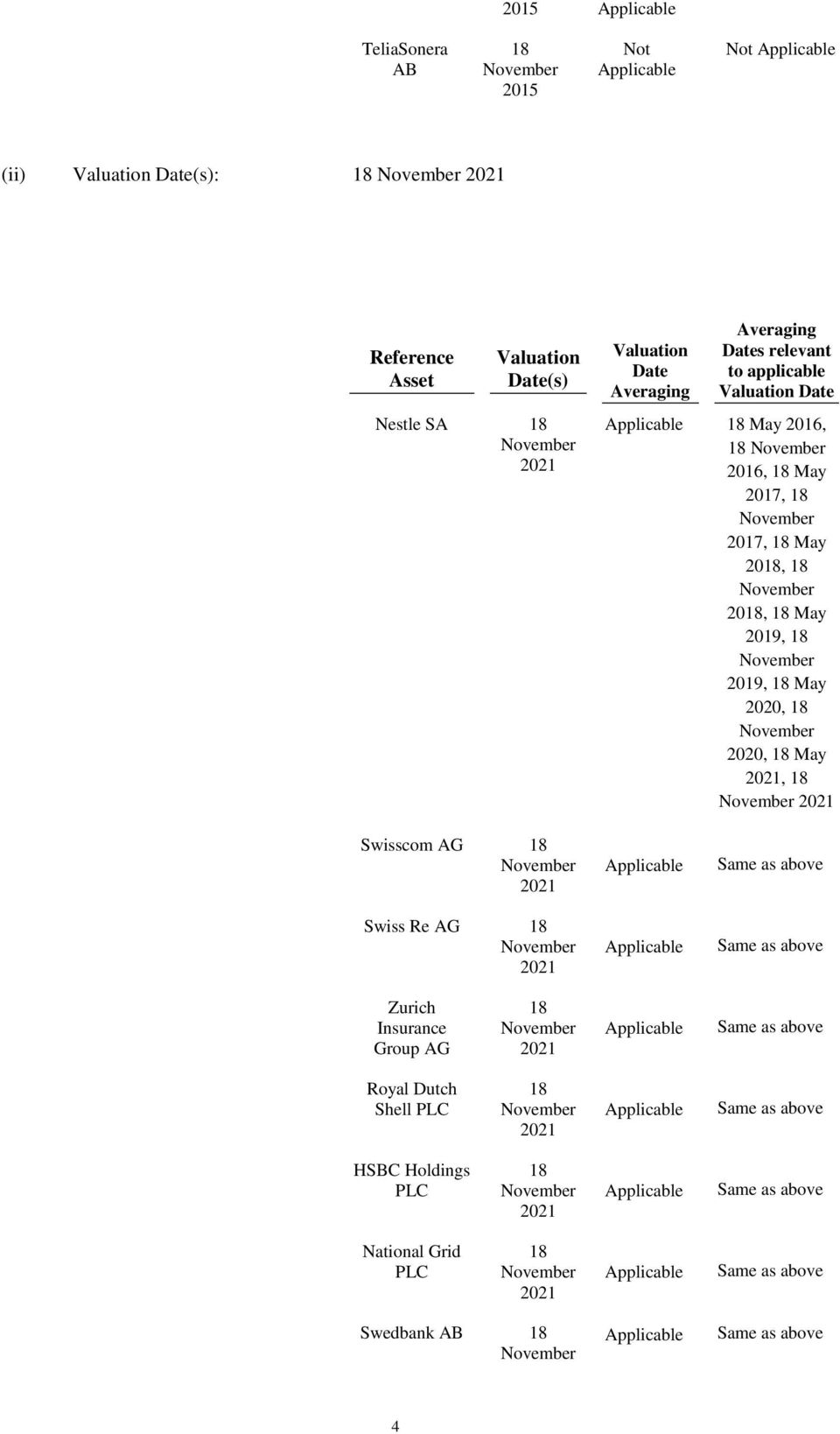 November 2020, 18 May 2021, 18 November 2021 Swisscom AG 18 November 2021 Swiss Re AG 18 November 2021 Applicable Applicable Same as above Same as above Zurich Insurance Group AG 18 November 2021