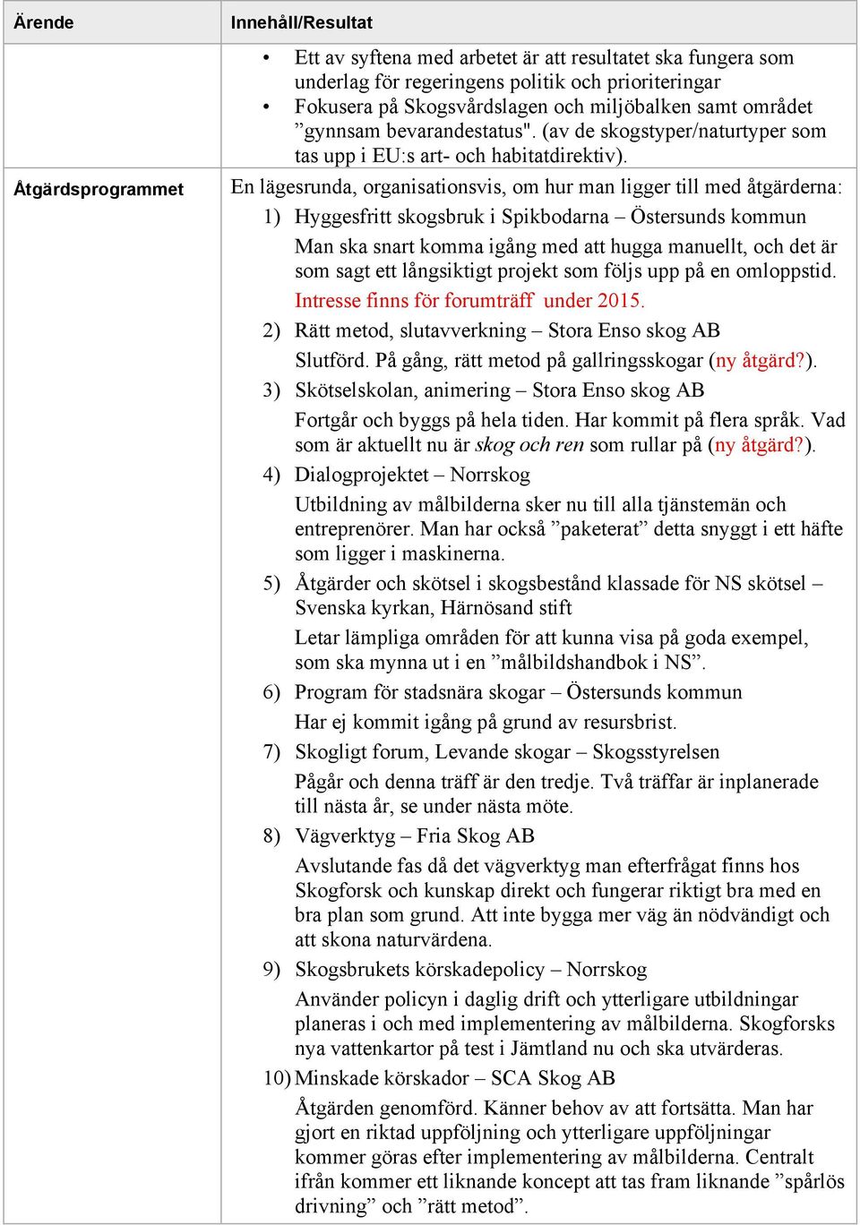 En lägesrunda, organisationsvis, om hur man ligger till med åtgärderna: 1) Hyggesfritt skogsbruk i Spikbodarna Östersunds kommun Man ska snart komma igång med att hugga manuellt, och det är som sagt