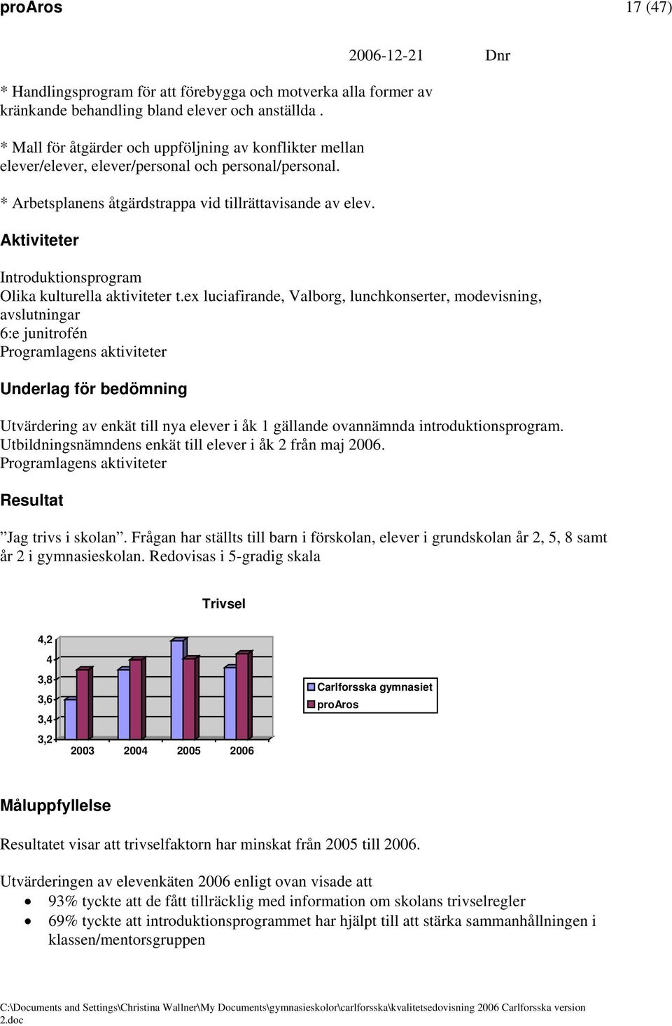 Aktiviteter Introduktionsprogram Olika kulturella aktiviteter t.