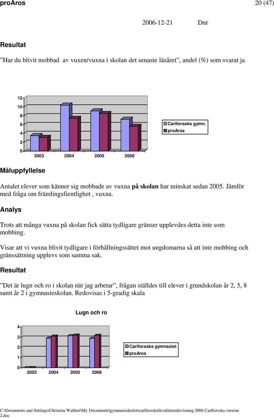 Analys Trots att många vuxna på skolan fick sätta tydligare gränser upplevdes detta inte som mobbing.