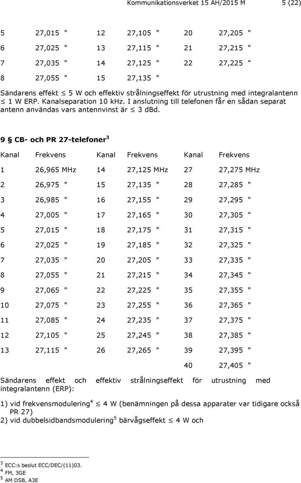 9 CB- och PR 27-telefoner 3 Kanal Frekvens Kanal Frekvens Kanal Frekvens 1 26,965 MHz 14 27,125 MHz 27 27,275 MHz 2 26,975 " 15 27,135 " 28 27,285 " 3 26,985 " 16 27,155 " 29 27,295 " 4 27,005 " 17