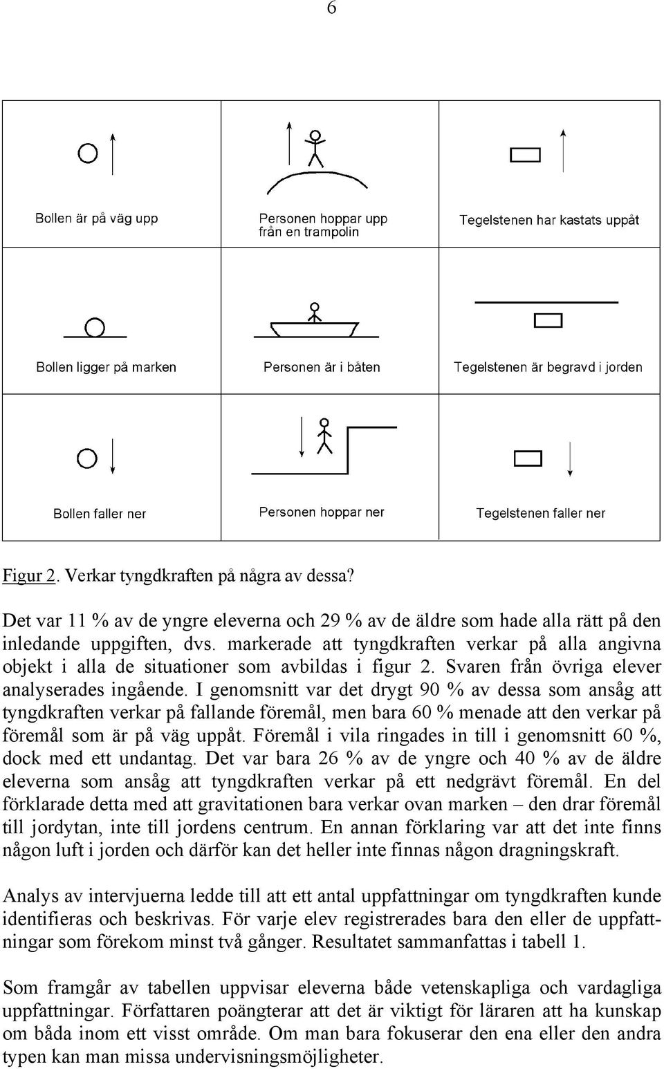 I genomsnitt var det drygt 90 % av dessa som ansåg att tyngdkraften verkar på fallande föremål, men bara 60 % menade att den verkar på föremål som är på väg uppåt.