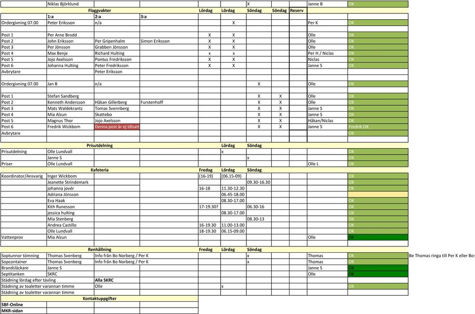 Richard Hulting x x Per H / Niclas OK Post 5 Jojo Axelsson Pontus Fredriksson X X Niclas OK Post 6 Johanna Hulting Peter Fredriksson X X Janne S OK Avbrytare Peter Eriksson Ordergivning 07.