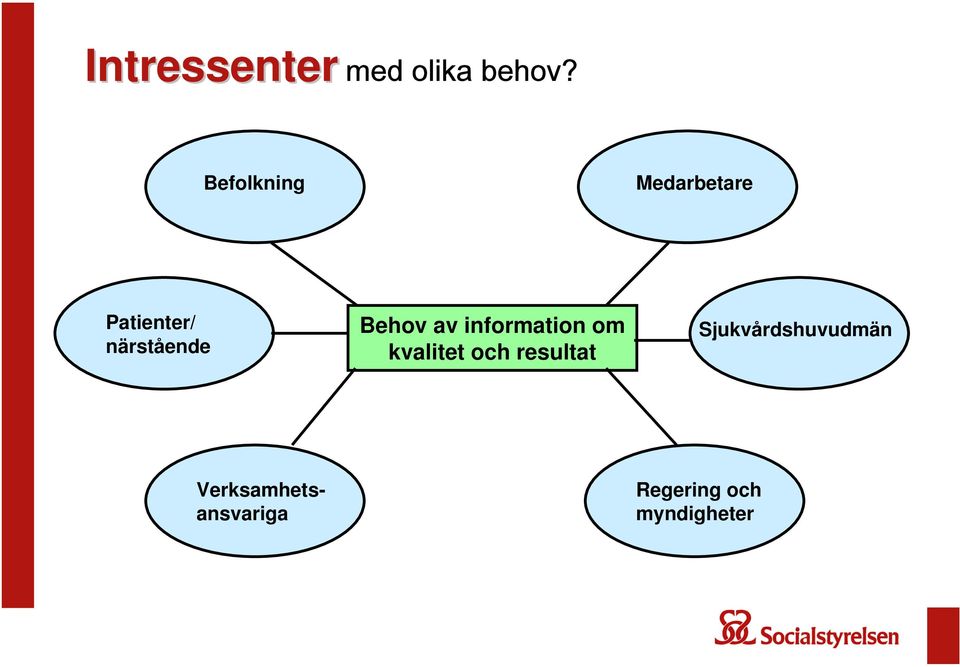 Behov av information om kvalitet och resultat