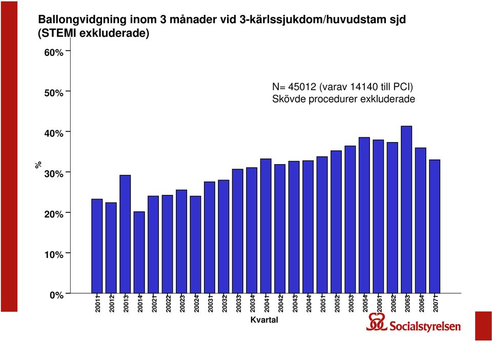 40% 20011 20012 20013 20014 20021 20022 20023 20024 20031 20032 20033 20034 20041