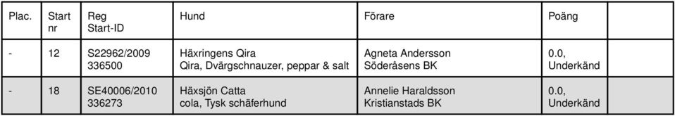 Andersson - 18 SE40006/2010 336273 Häxsjön