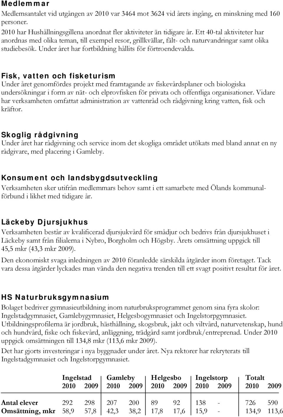 Fisk, vatten och fisketurism Under året genomfördes projekt med framtagande av fiskevårdsplaner och biologiska undersökningar i form av nät- och elprovfisken för privata och offentliga organisationer.