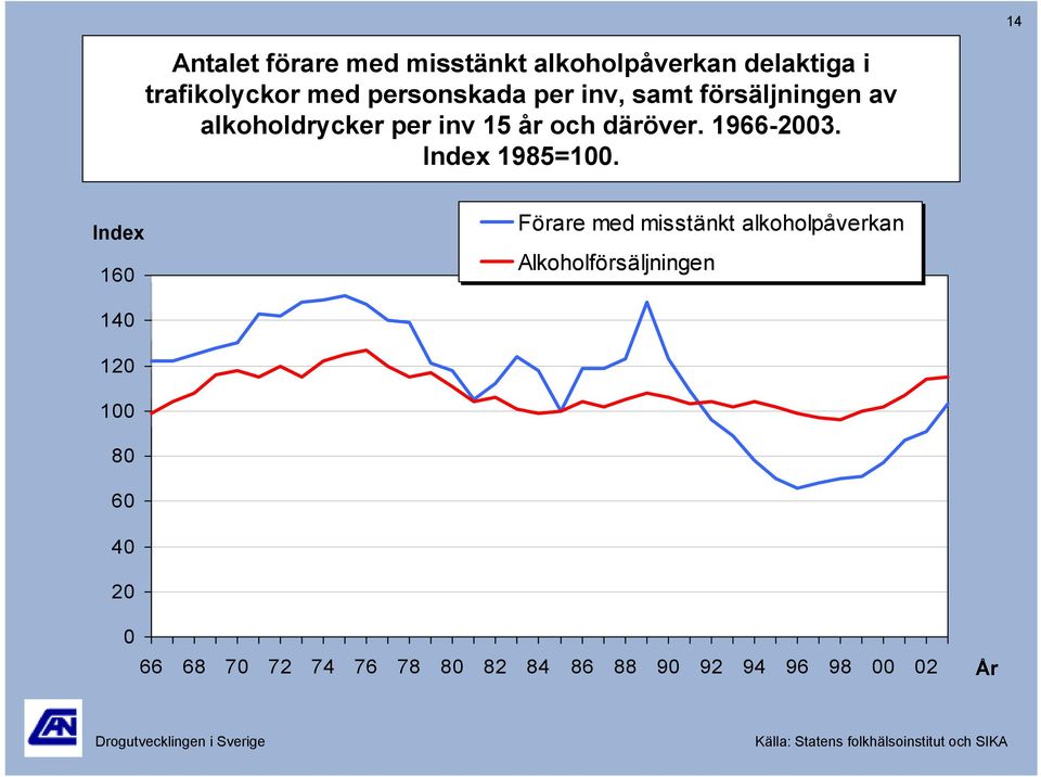 19-23. Index 19=1.