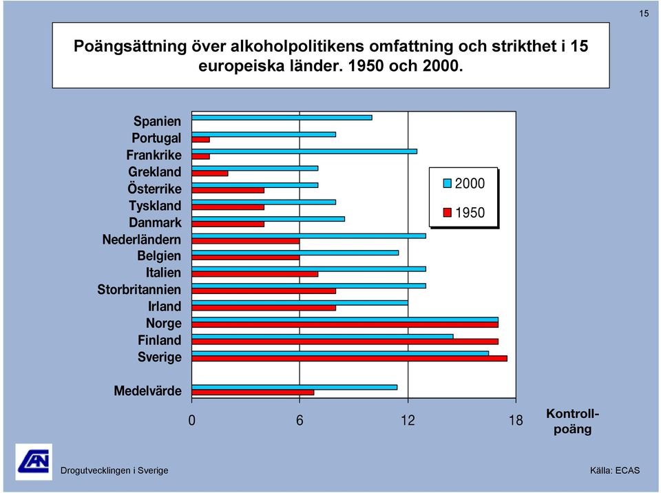 Spanien Portugal Frankrike Grekland Österrike Tyskland Danmark