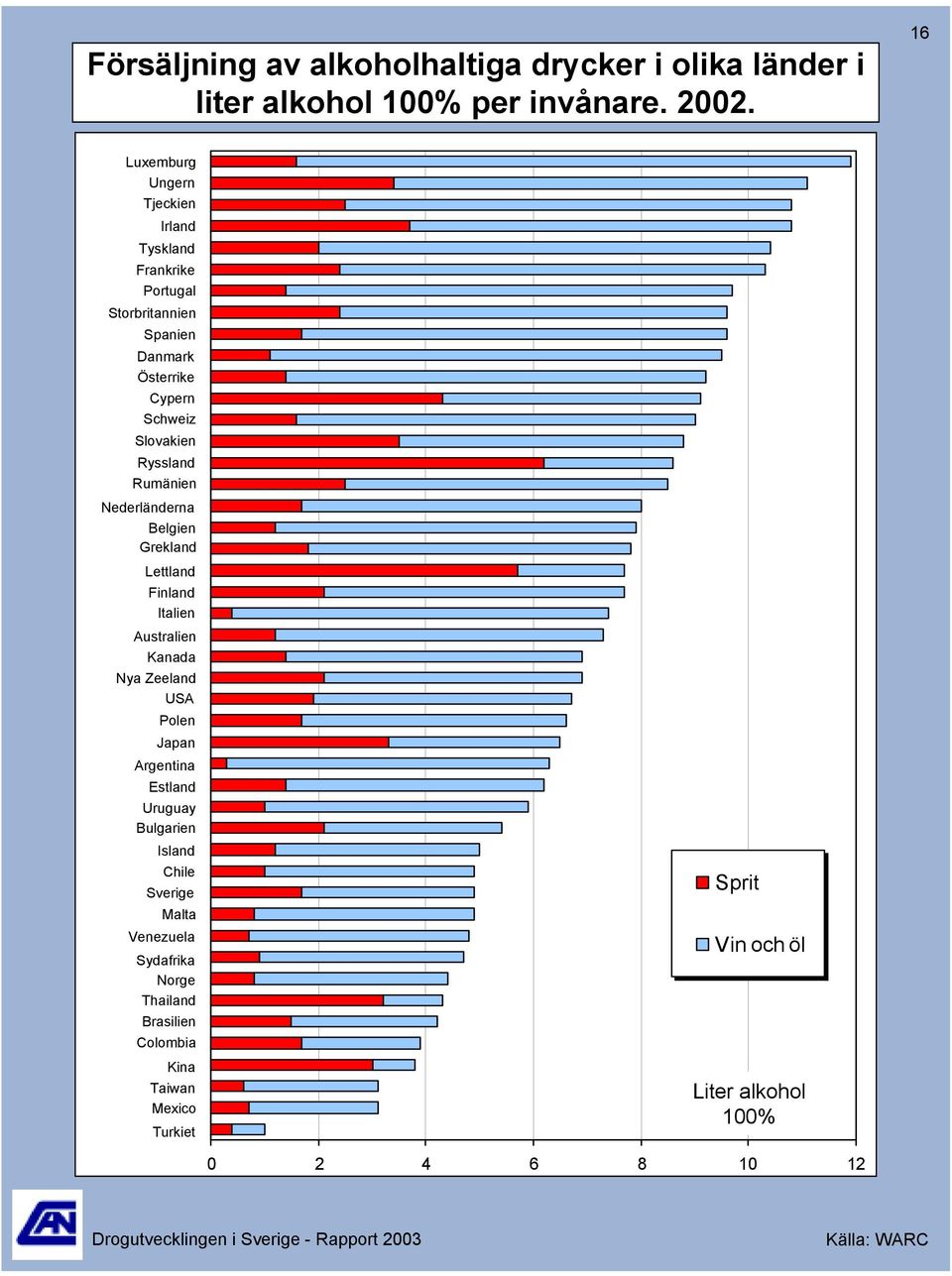 Rumänien Nederländerna Belgien Grekland Lettland Finland Italien Australien Kanada Nya Zeeland USA Polen Japan Argentina Estland Uruguay