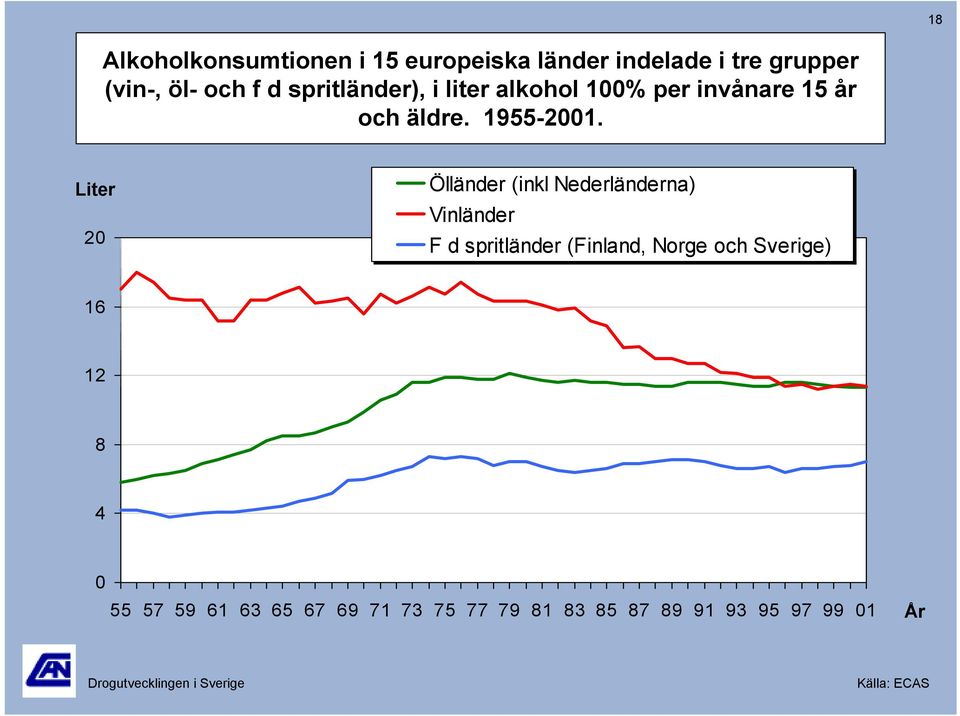 Liter 2 Ölländer (inkl Nederländerna) Vinländer F d spritländer (Finland,