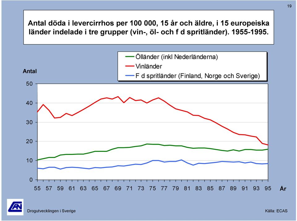 Antal Ölländer (inkl Nederländerna) Vinländer F d spritländer (Finland,