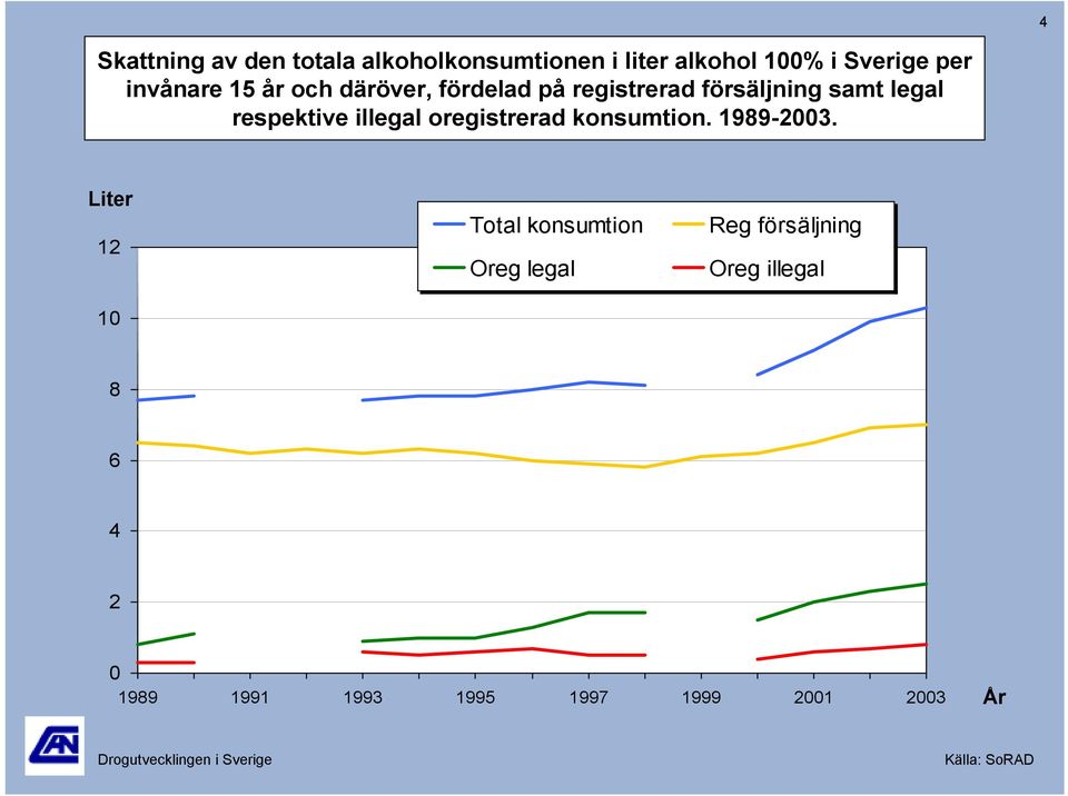 respektive illegal oregistrerad konsumtion. 199-23.