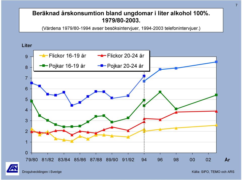 ) Liter 9 7 4 3 2 1 Flickor 1-19 år Pojkar 1-19 år Flickor 2-24 år