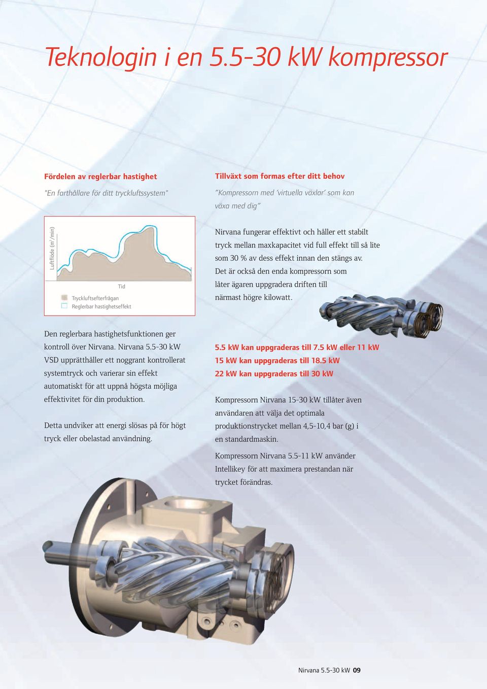 /min) Tid Tryckluftsefterfrågan Reglerbar hastighetseffekt Nirvana fungerar effektivt och håller ett stabilt tryck mellan maxkapacitet vid full effekt till så lite som 30 % av dess effekt innan den