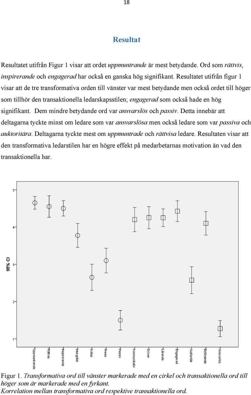 en hög signifikant. Dem mindre betydande ord var ansvarslös och passiv. Detta innebär att deltagarna tyckte minst om ledare som var ansvarslösa men också ledare som var passiva och auktoritära.