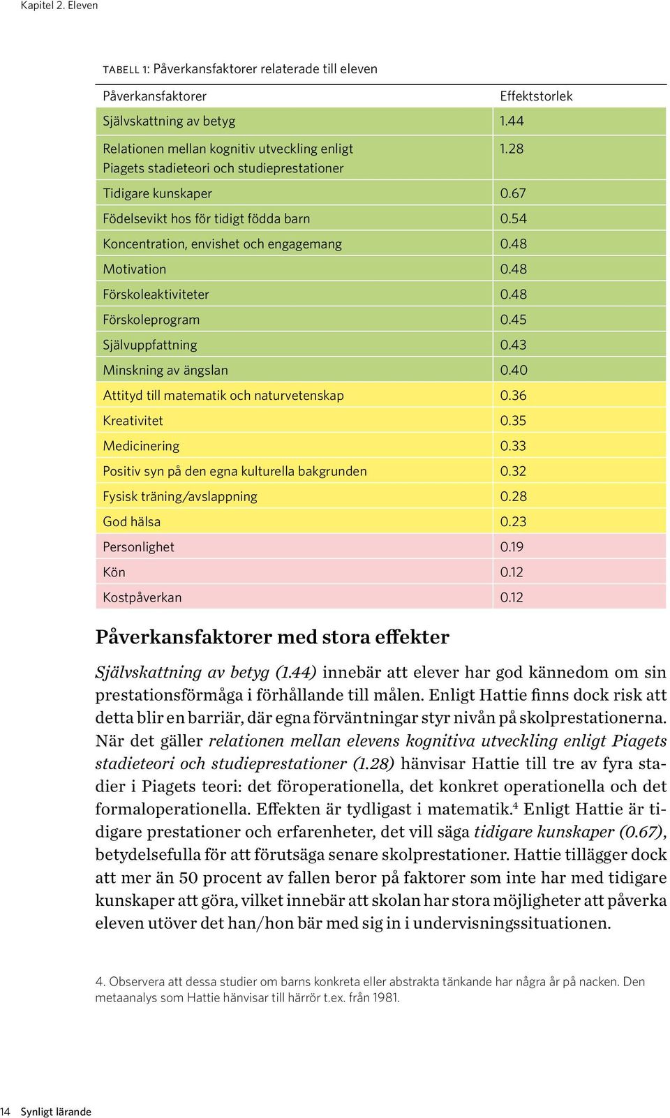 44) innebär att elever har god kännedom om sin prestationsförmåga i förhållande till målen.