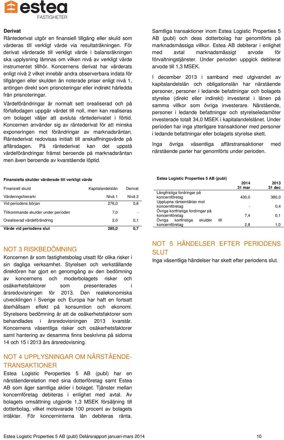 Koncernens derivat har värderats enligt nivå 2 vilket innebär andra observerbara indata för tillgången eller skulden än noterade priser enligt nivå 1, antingen direkt som prisnoteringar eller