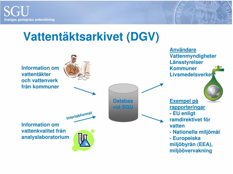 från analyslaboratorium Interlabformat Databas vid SGU Exempel på rapporteringar -EU