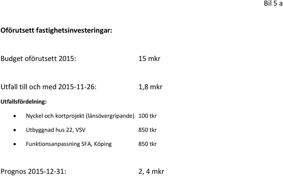 och kortprojekt (länsövergripande) 100 tkr Utbyggnad hus 22, VSV 850