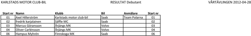Polarna 01 02 fredrik karjalainen Säffle MC Saab 02 03 Marcus Göransson Årjängs MK
