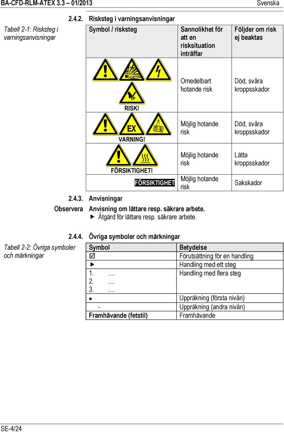 FÖRSIKTIGHET Möjlig hotande risk Möjlig hotande risk Anvisning om lättare resp. säkrare arbete. Åtgärd för lättare resp. säkrare arbete. Lätta kroppsskador Sakskador Tabell 2-2: Övriga symboler och märkningar 2.