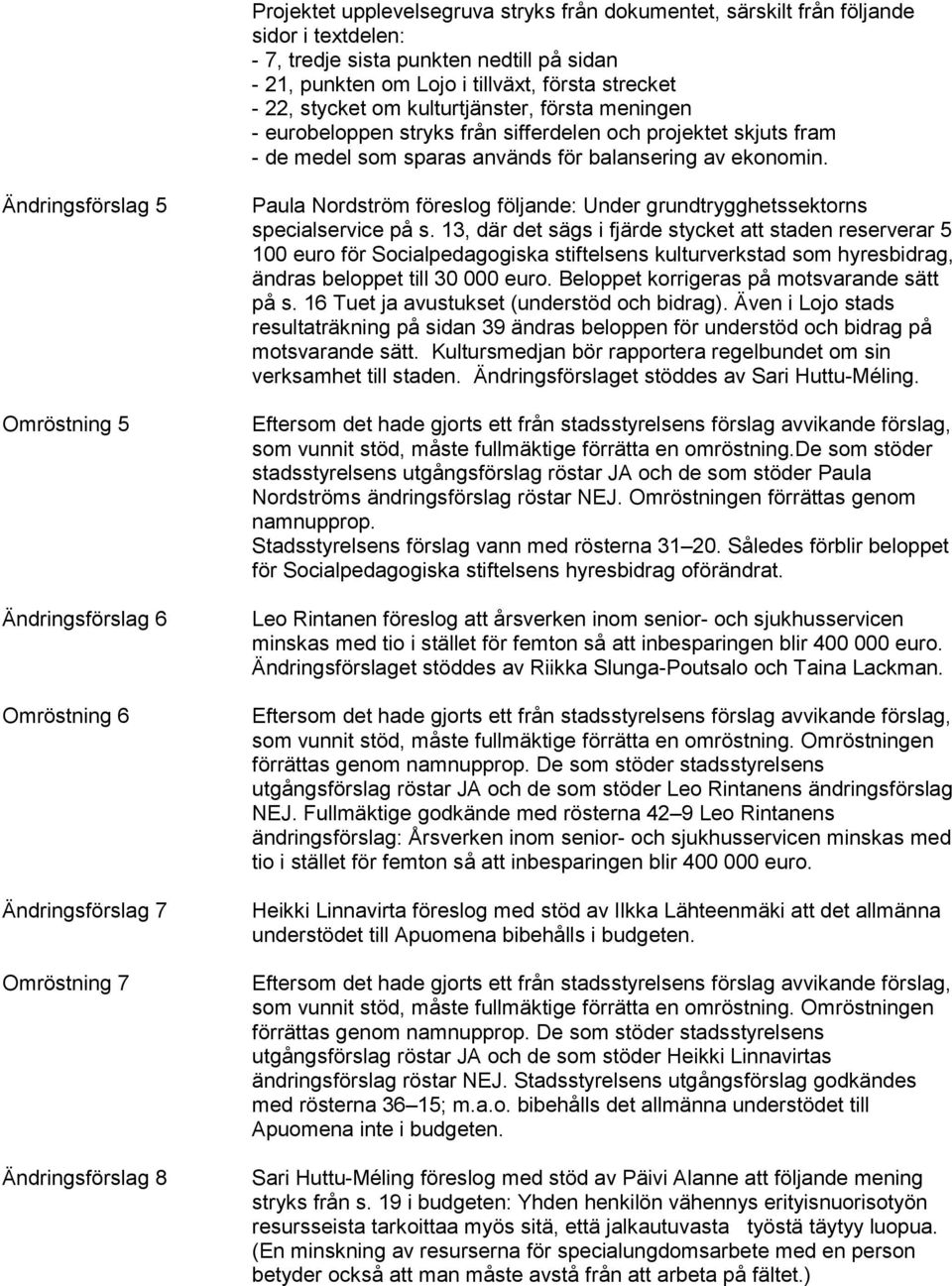 Ändringsförslag 5 Omröstning 5 Ändringsförslag 6 Omröstning 6 Ändringsförslag 7 Omröstning 7 Ändringsförslag 8 Paula Nordström föreslog följande: Under grundtrygghetssektorns specialservice på s.