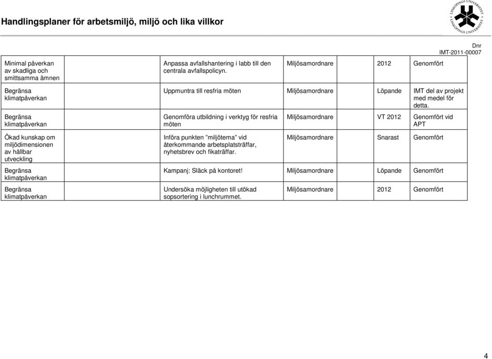 medel för detta. Genomföra utbildning i verktyg för resfria möten Införa punkten miljötema vid återkommande arbetsplatsträffar, nyhetsbrev och fikaträffar.