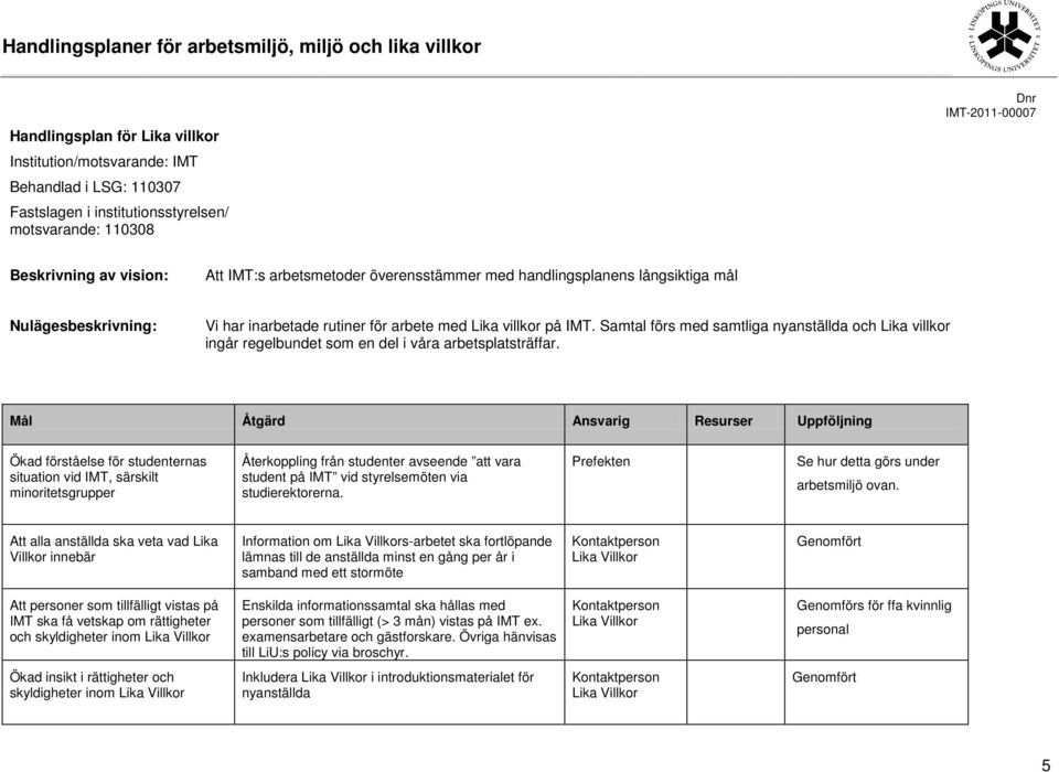 Samtal förs med samtliga nyanställda och Lika villkor ingår regelbundet som en del i våra arbetsplatsträffar.