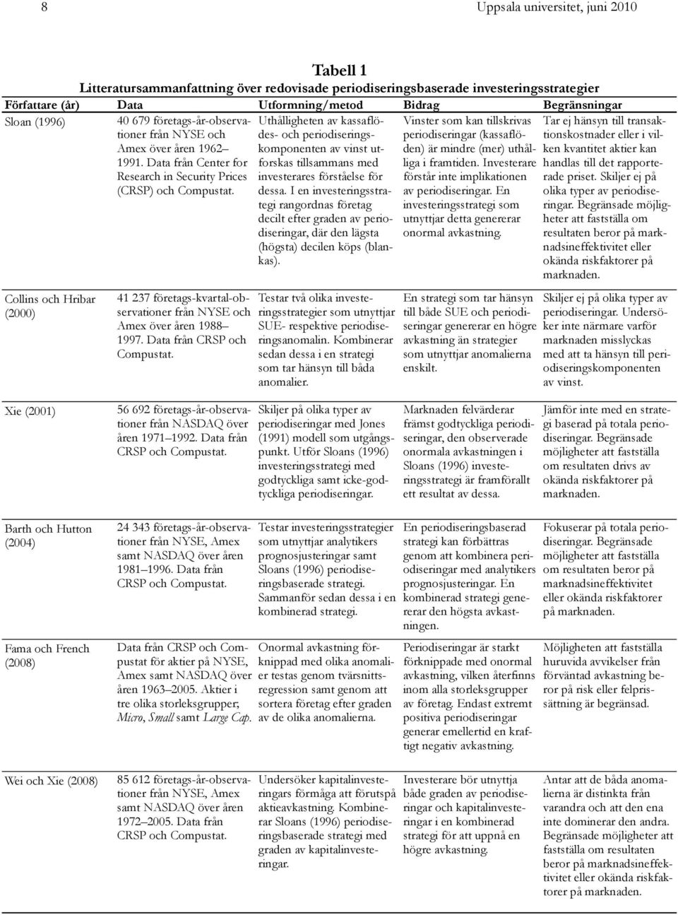 Collins och Hribar (2000) 41 237 företags-kvartal-observationer från NYSE och Amex över åren 1988 1997. Data från CRSP och Compustat.