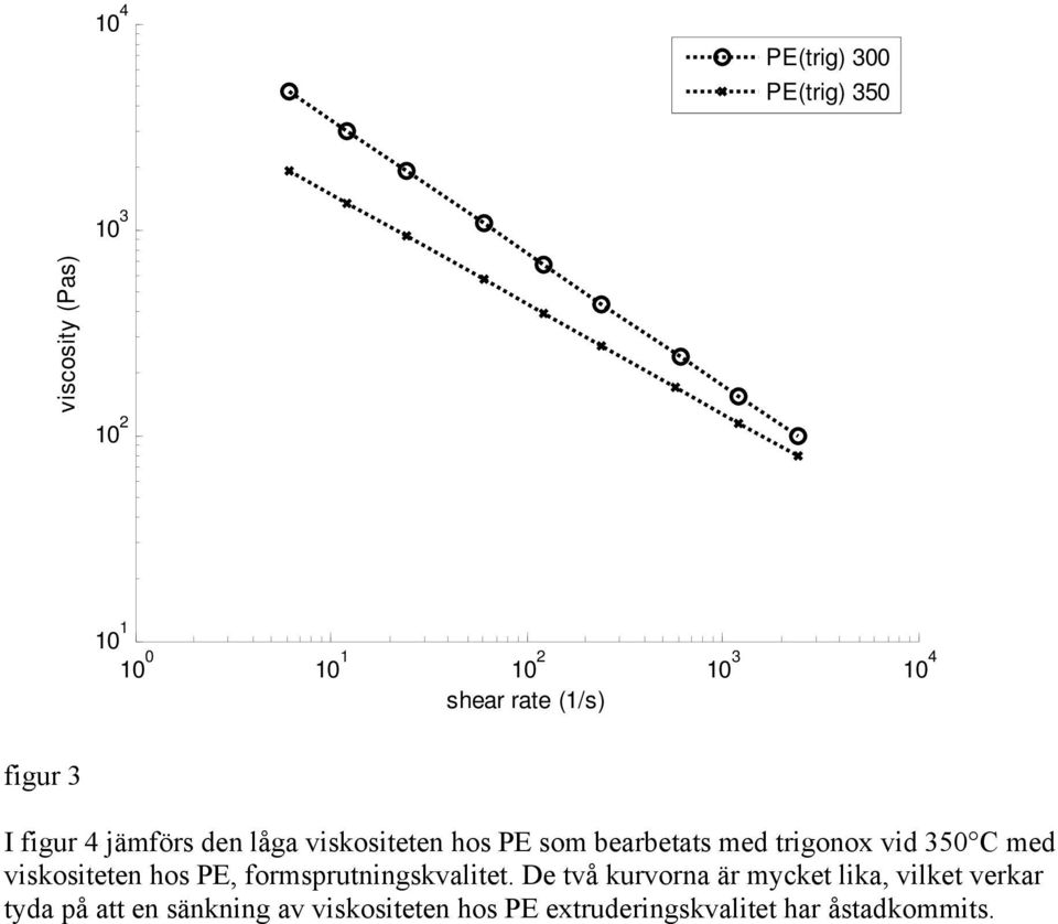 vid 350 C med viskositeten hos PE, formsprutningskvalitet.