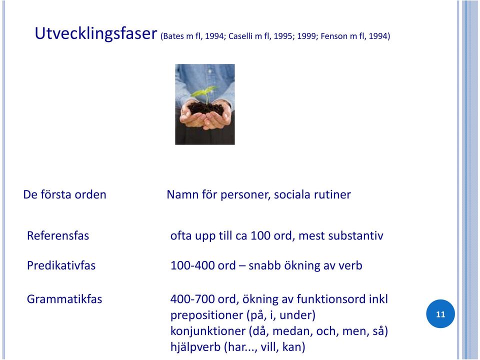 substantiv 100-400 ord snabb ökning av verb Grammatikfas 400-700 ord, ökning av funktionsord