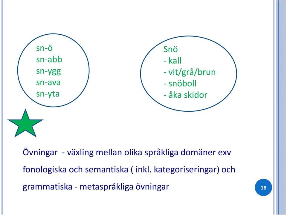 mellan olika språkliga domäner exv fonologiska och