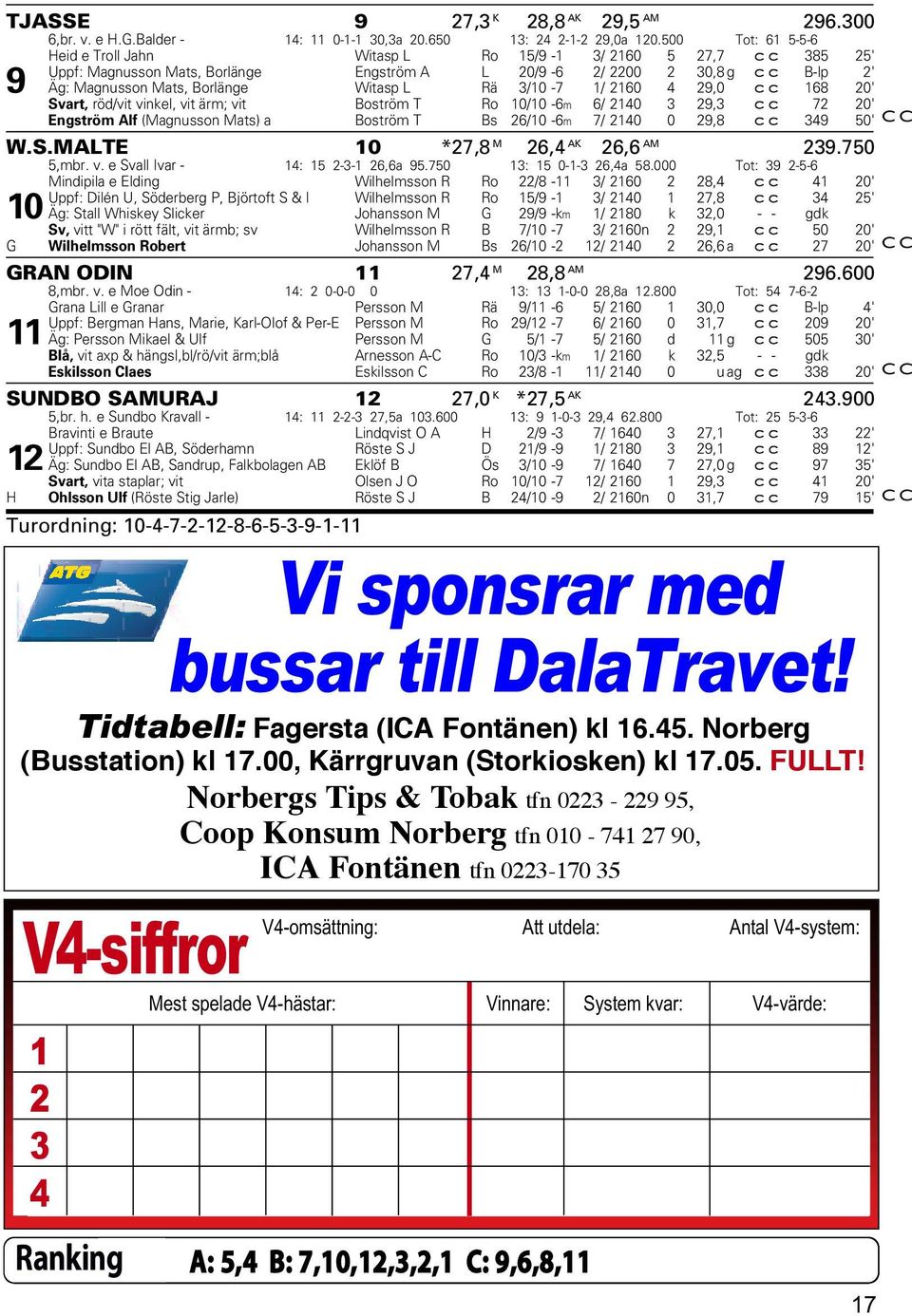 Rä 3/10-7 1/ 2160 4 29,0 cc 168 20' Svart, röd/vit vinkel, vit ärm; vit Boström T Ro 10/10-6m 6/ 2140 3 29,3 cc 72 20' Engström Alf (Magnusson Mats) a Boström T Bs 26/10-6m 7/ 2140 0 29,8 cc 349 50'