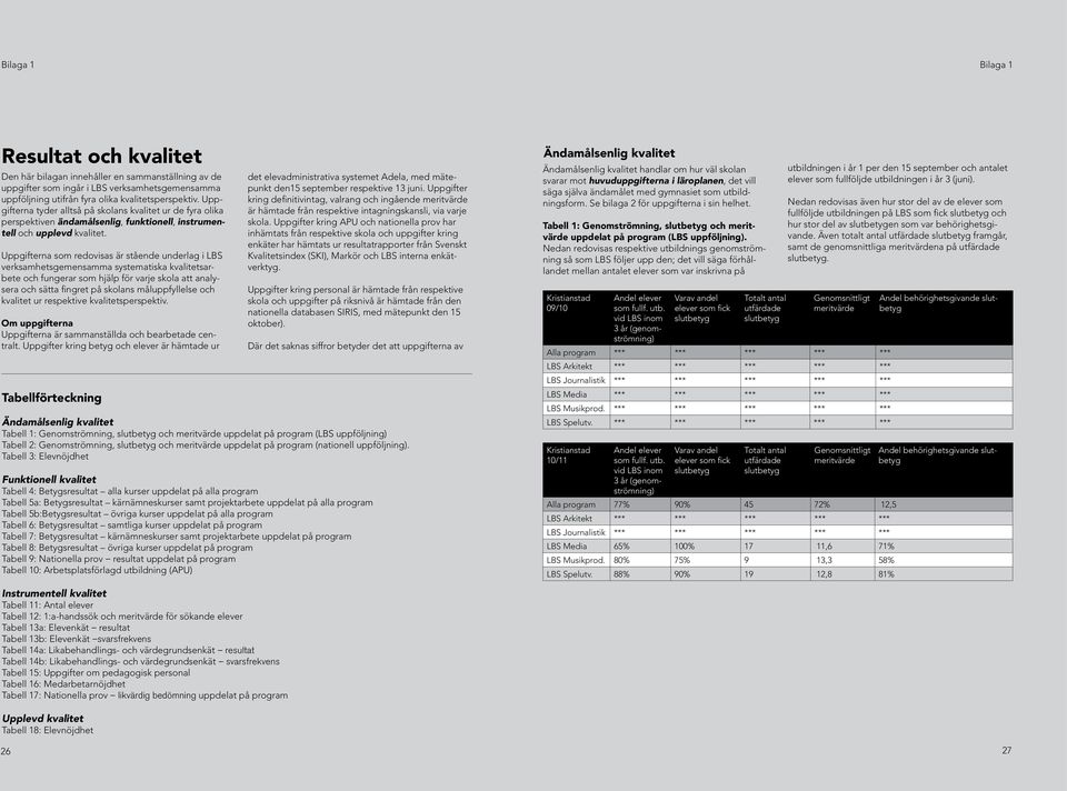 Uppgifterna som redovisas är stående underlag i LBS verksamhetsgemensamma systematiska kvalitetsarbete och fungerar som hjälp för varje skola att analysera och sätta fingret på skolans måluppfyllelse