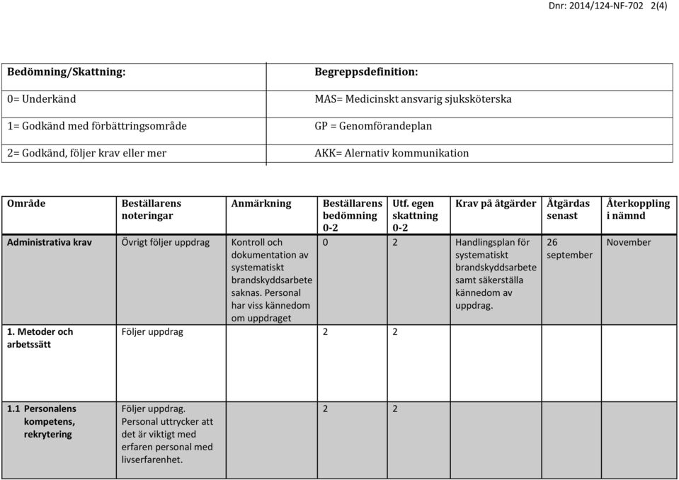 Personal har viss kännedom om uppdraget 1. Metoder och arbetssätt ns bedömning 0-2 Utf.