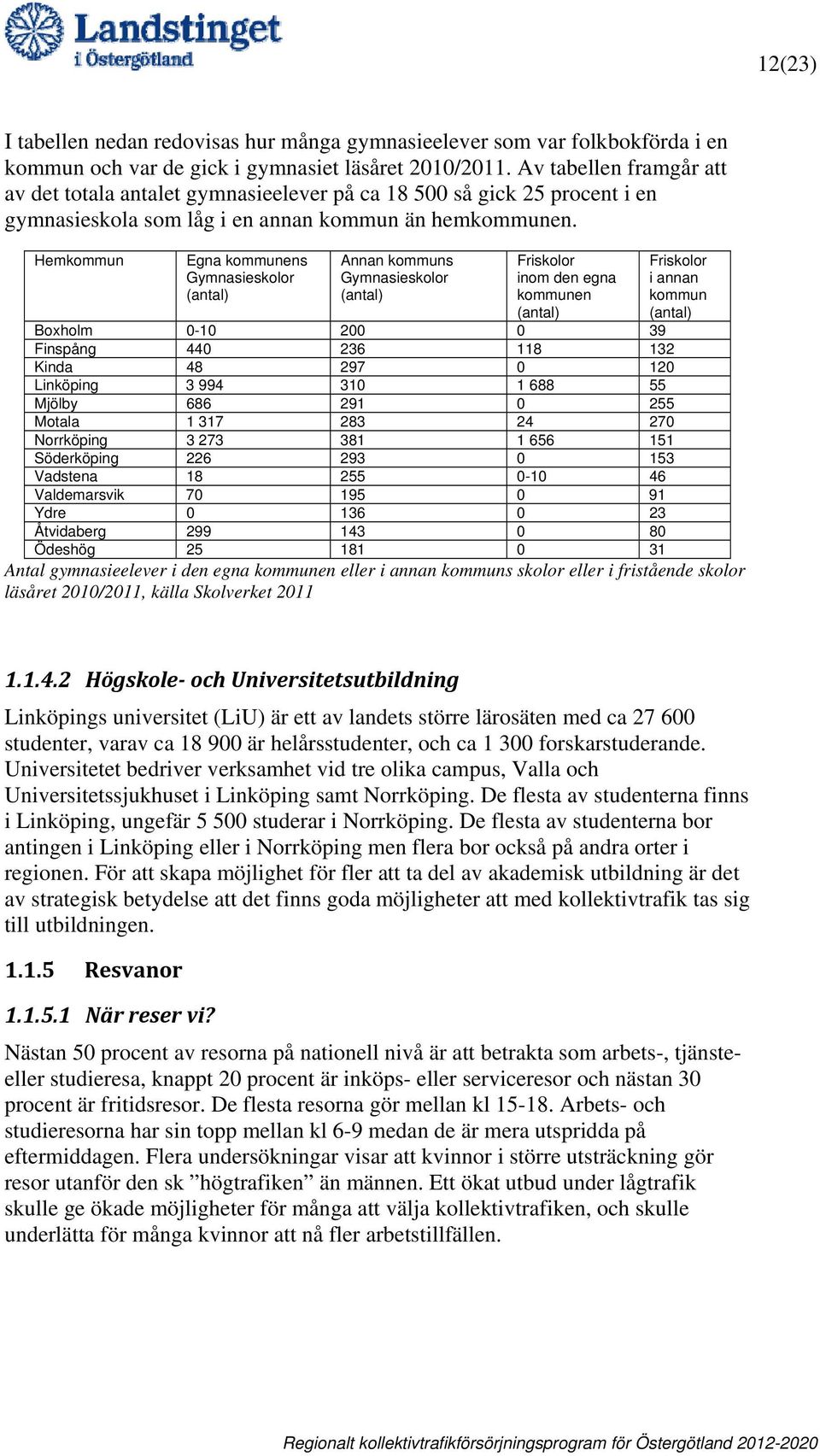 Hemkommun Egna kommunens Gymnasieskolor (antal) Annan kommuns Gymnasieskolor (antal) Friskolor inom den egna kommunen (antal) Friskolor i annan kommun (antal) Boxholm 0-10 200 0 39 Finspång 440 236