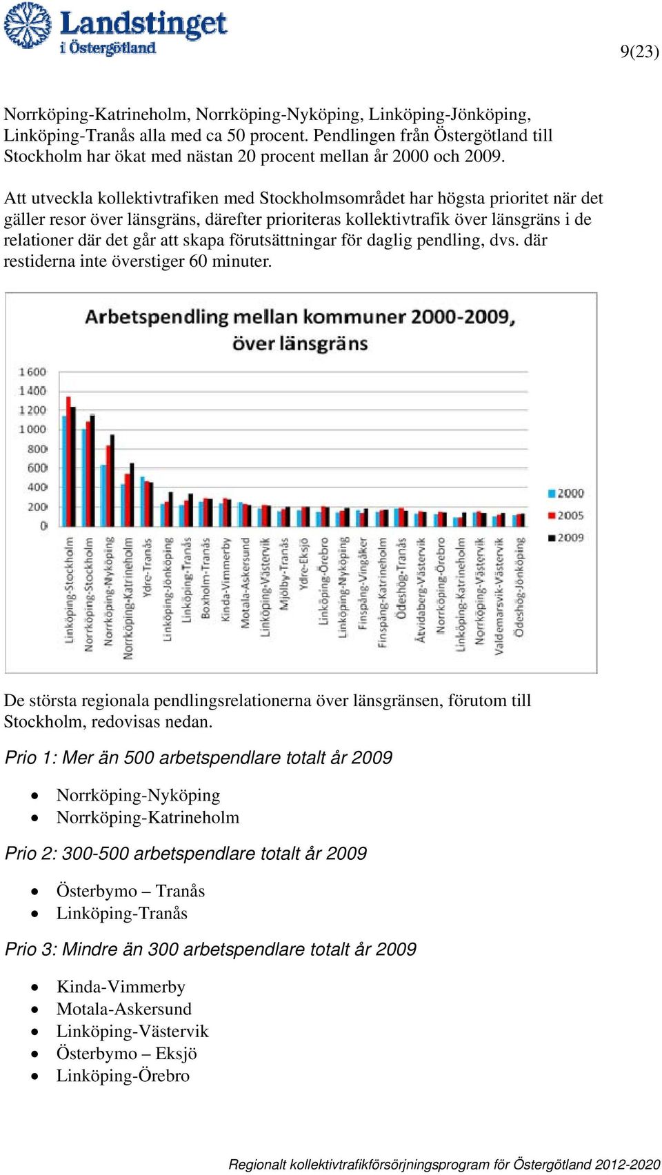 Att utveckla kollektivtrafiken med Stockholmsområdet har högsta prioritet när det gäller resor över länsgräns, därefter prioriteras kollektivtrafik över länsgräns i de relationer där det går att