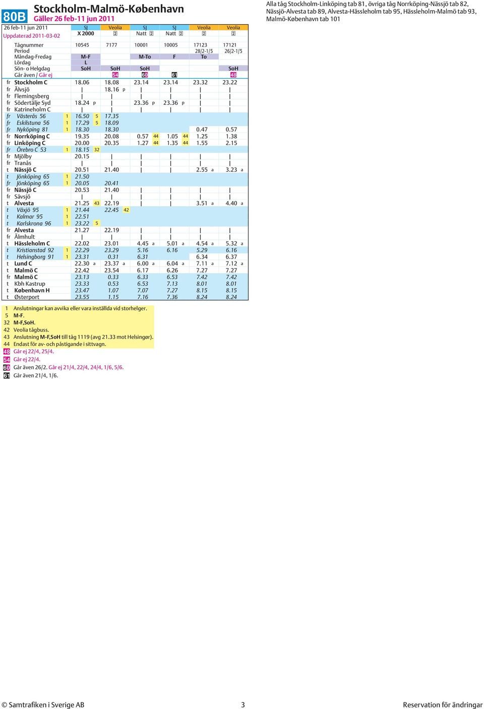 36 p fr Katrineholm C fr Västerås 56 1 16. 5 17.35 fr Eskilstuna 56 1 17.29 5 18.09 fr Nyköping 81 1 18.30 18.30 0.47 0.57 fr Norrköping C 19.35 20.08 1.25 1.38 0.57 44 1.05 44 fr Linköping C 20.