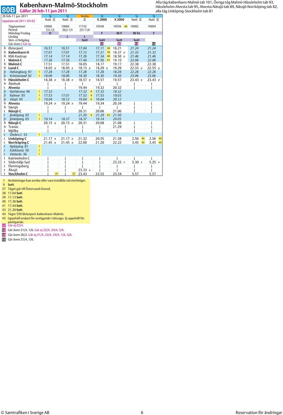 21 39 18.37 p 21.33 21.33 fr Kbh Kastrup 17.14 17.14 17.26 17.34 40 18. p 21.46 21.46 t Malmö C 17.36 17.36 17.44 17.56 41 19.10 22.06 22.06 fr Malmö C 17.51 17.51 18.05 18.17 19.17 22.38 22.