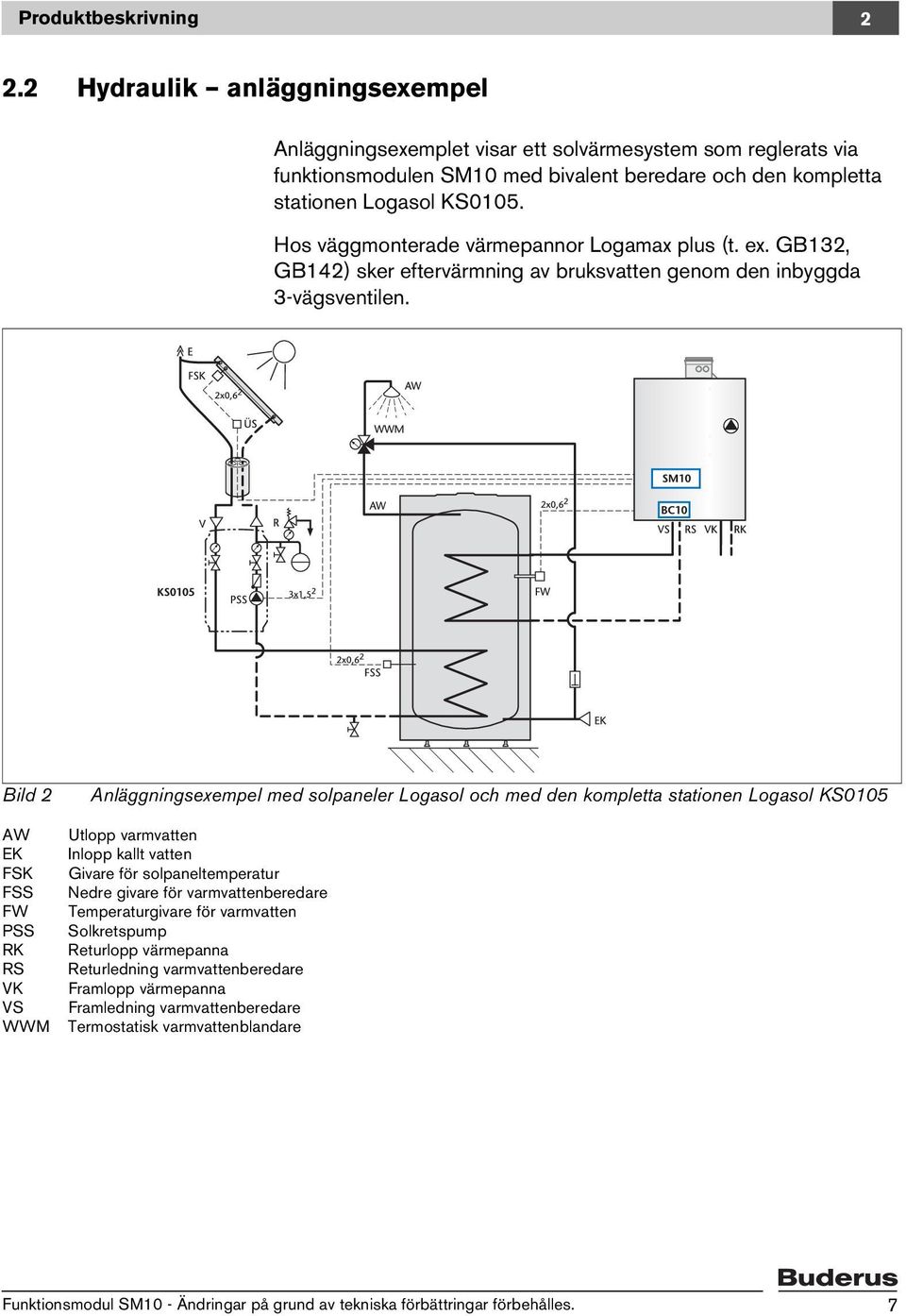 Hos väggmonterade värmepannor Logamax plus (t. ex. GB132, GB142) sker eftervärmning av bruksvatten genom den inbyggda 3-vägsventilen.