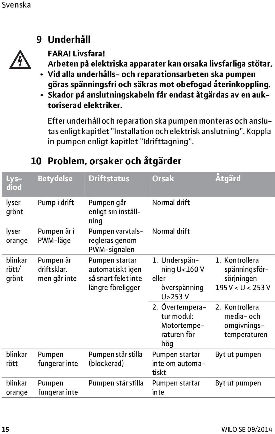 Efter underhåll och reparation ska pumpen monteras och anslutas enligt kapitlet Installation och elektrisk anslutning. Koppla in pumpen enligt kapitlet Idrifttagning.