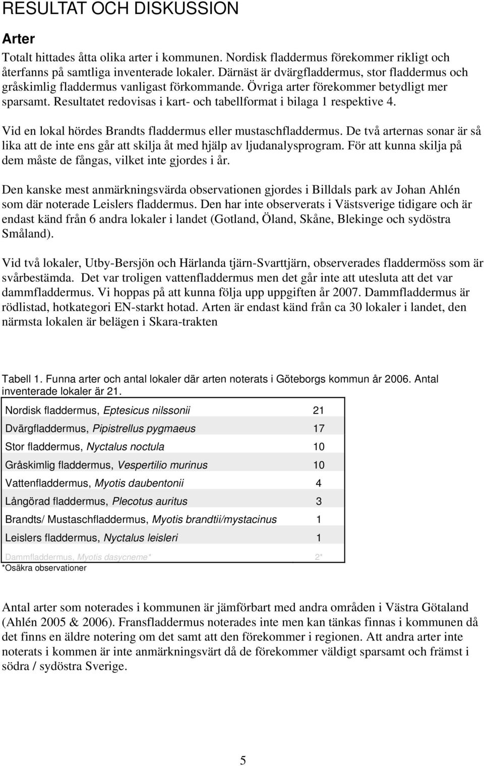 Resultatet redovisas i kart- och tabellformat i bilaga 1 respektive 4. Vid en lokal hördes Brandts fladdermus eller mustaschfladdermus.