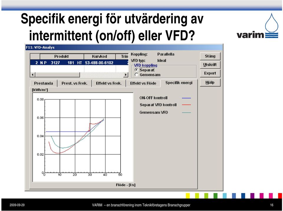 av intermittent