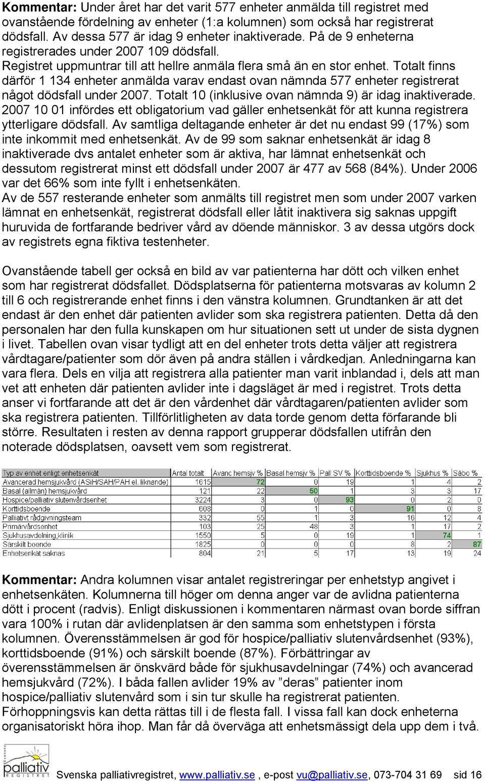 Totalt finns därför 1 134 enheter anmälda varav endast ovan nämnda 577 enheter registrerat något dödsfall under 2007. Totalt 10 (inklusive ovan nämnda 9) är idag inaktiverade.