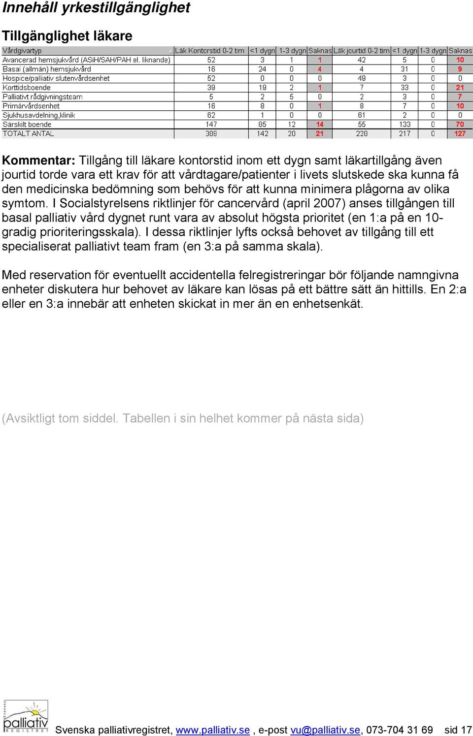 I Socialstyrelsens riktlinjer för cancervård (april 2007) anses tillgången till basal palliativ vård dygnet runt vara av absolut högsta prioritet (en 1:a på en 10- gradig prioriteringsskala).