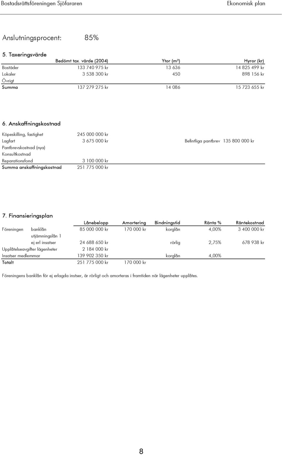 Anskaffningskostnad Köpeskilling, fastighet 245 000 000 kr 17 393 kr/m² totalyta inkl lokaler Lagfart 3 675 000 kr Befintliga pantbrev 135 800 000 kr Pantbrevskostnad (nya) 0 kr Konsultkostnad 0 kr